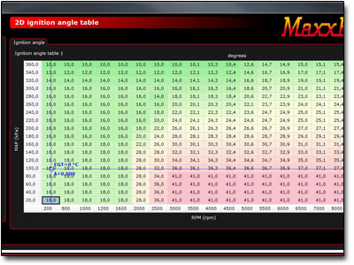 MaxxECU MTune tändkurva 2D