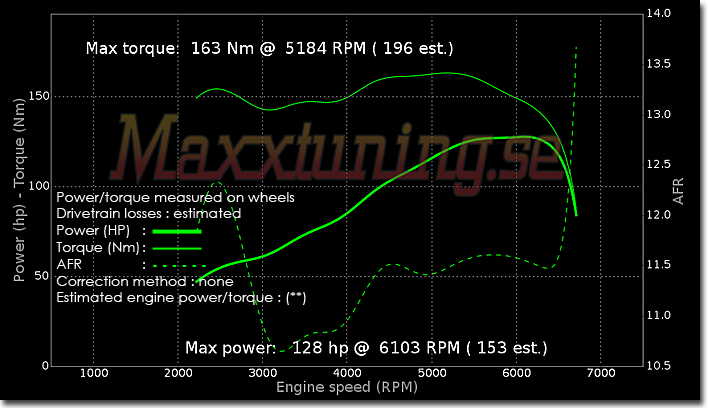 Effektkurva Opel Calibra 16v Effektkurva Opel Calibra 16v