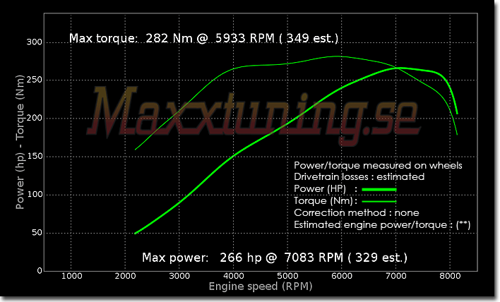 Effektkurva Nissan Skyline GTR Effektkurva Nissan Skyline GTR