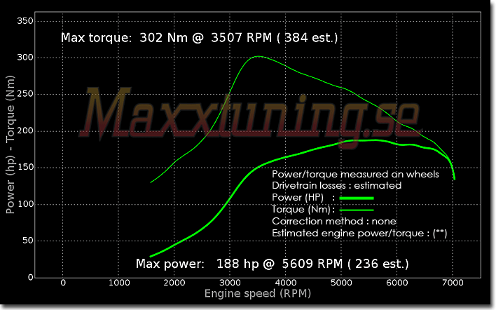 Effektkurva Subaru Impreza GT Effektkurva Subaru Impreza GT