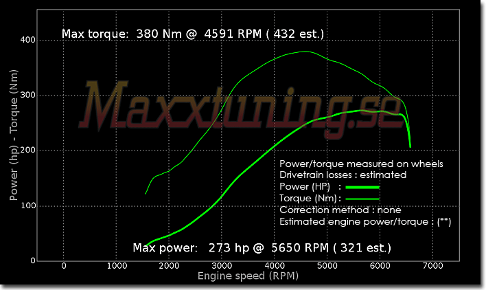 Effektkurva Nissan 200sx Effektkurva Nissan 200sx