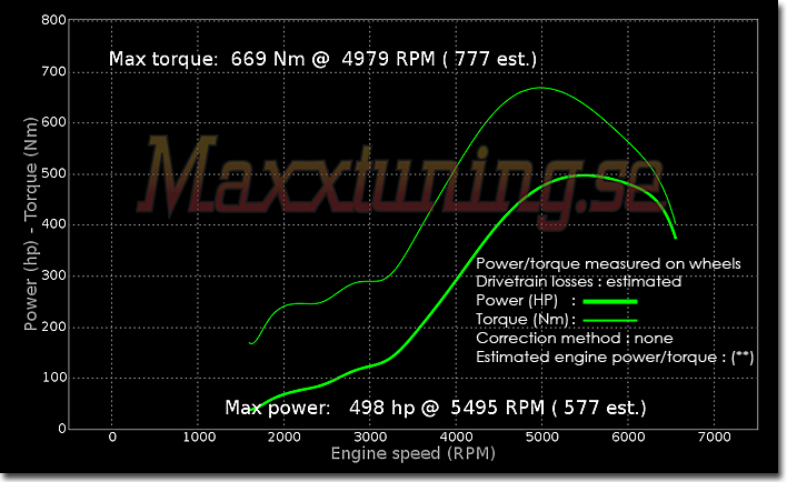 Effektkurva BMW Turbo Effektkurva BMW Turbo