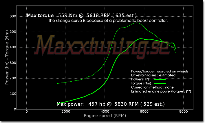 Effektkurva Toyota Supra MK4 Effektkurva Toyota Supra MK4