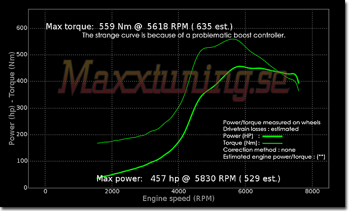 Effektkurva Toyota Supra MK4