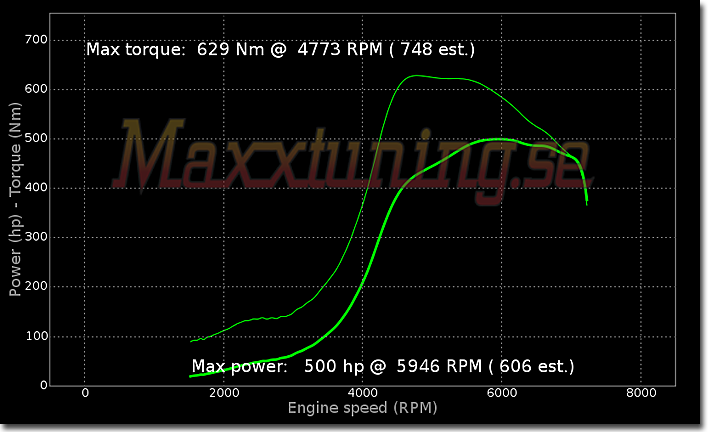 Effektkurva Audi S2 Effektkurva Audi S2