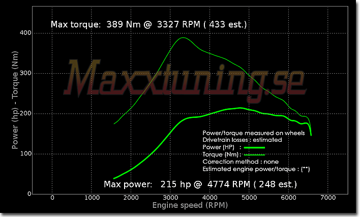 Effektkurva Volvo S70