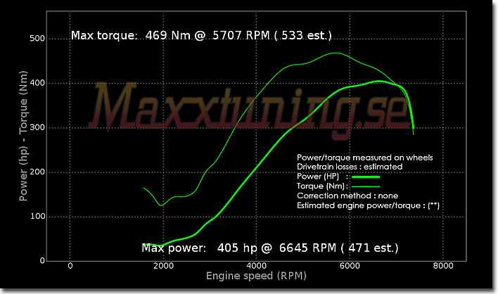 Effektkurva Nissan Skyline GTR Effektkurva Nissan Skyline GTR