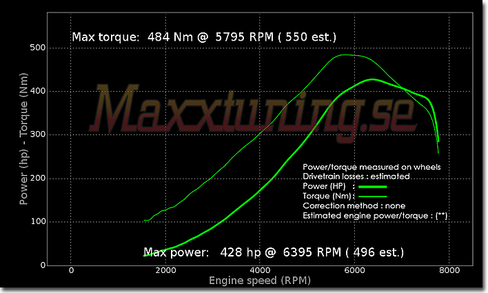 Effektkurva Mazda RX7 Effektkurva Mazda RX7