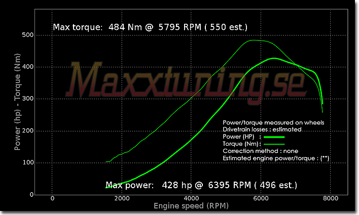 Effektkurva Mazda RX7