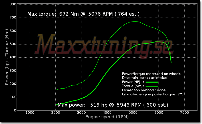 Effektkurva BMW Turbo