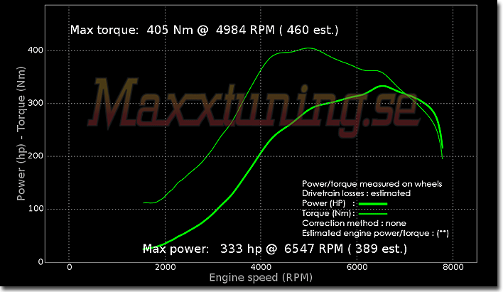 Effektkurva Nissan 200sx Effektkurva Nissan 200sx