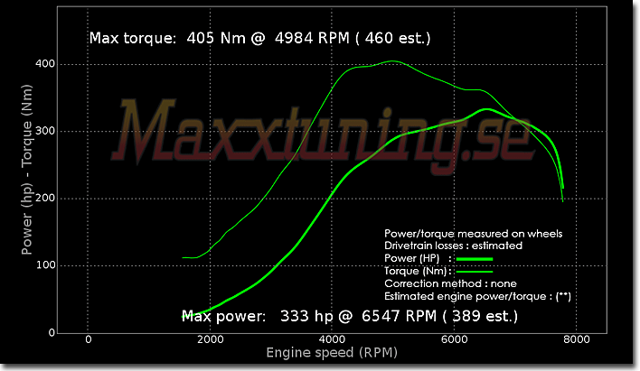 Effektkurva Nissan 200sx