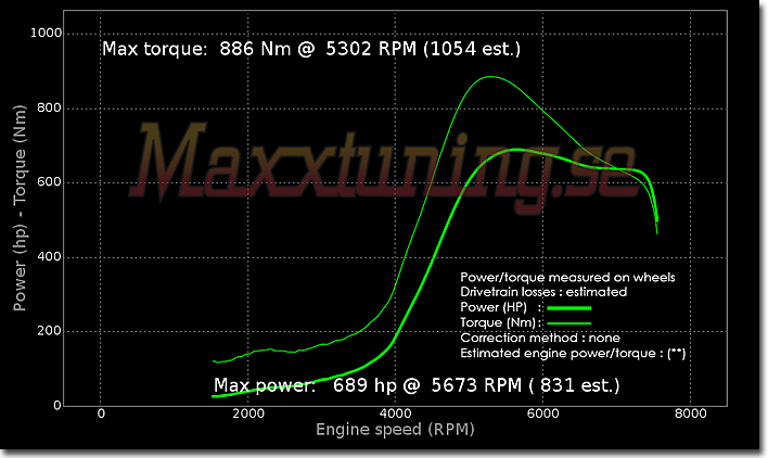 Effektkurva Audi S2 Effektkurva Audi S2