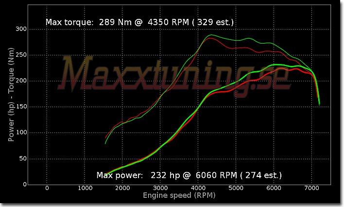 Effektkurva Nissan 200sx Effektkurva Nissan 200sx