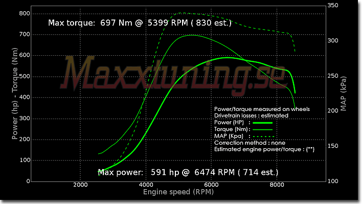 Effektkurva Mitsubishi EVO 3 Effektkurva Mitsubishi EVO 3
