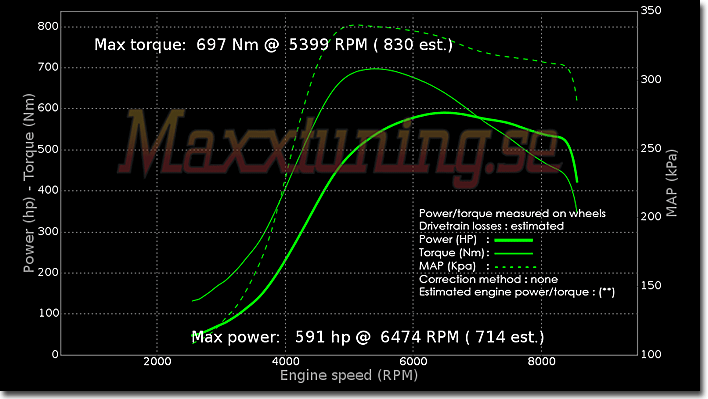 Effektkurva Mitsubishi EVO 3