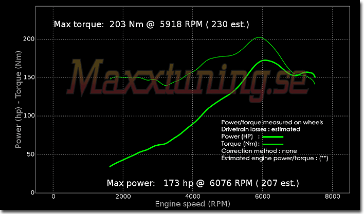 Effektkurva Nissan Skyline GTS Effektkurva Nissan Skyline GTS