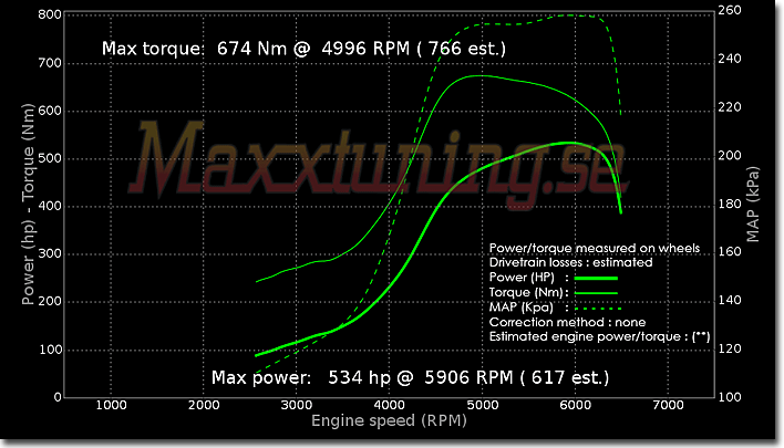Effektkurva Toyota Supra MK4 Effektkurva Toyota Supra MK4