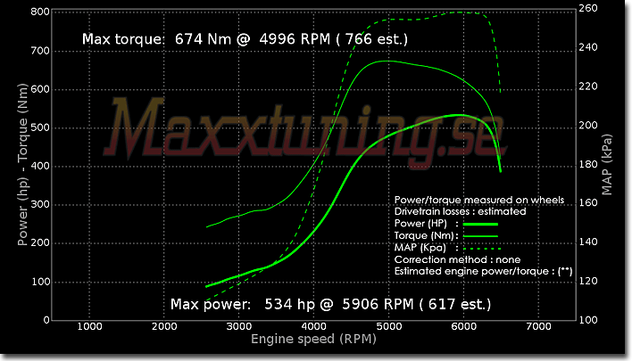 Effektkurva Toyota Supra MK4