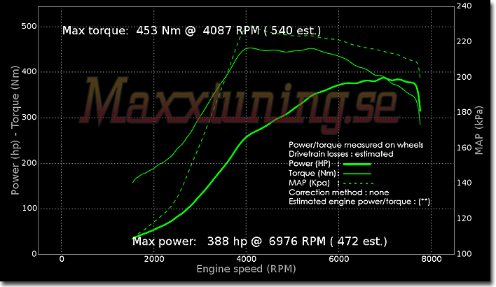 Effektkurva Nissan Skyline GTR