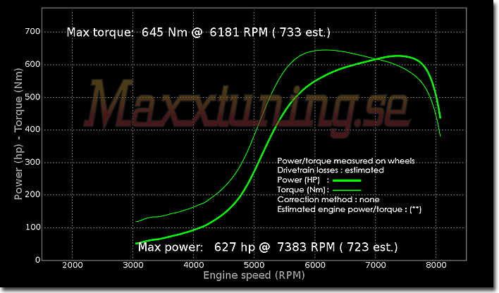 Effektkurva Nissan 200sx Effektkurva Nissan 200sx