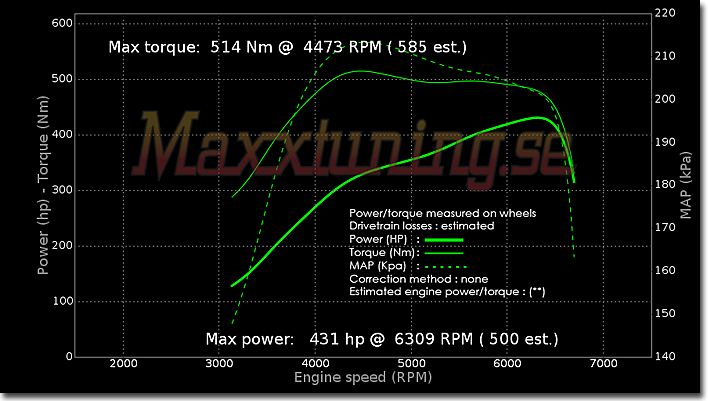 Effektkurva Nissan Skyline GTS Effektkurva Nissan Skyline GTS