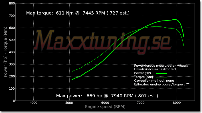 Effektkurva Nissan Skyline GTR Effektkurva Nissan Skyline GTR
