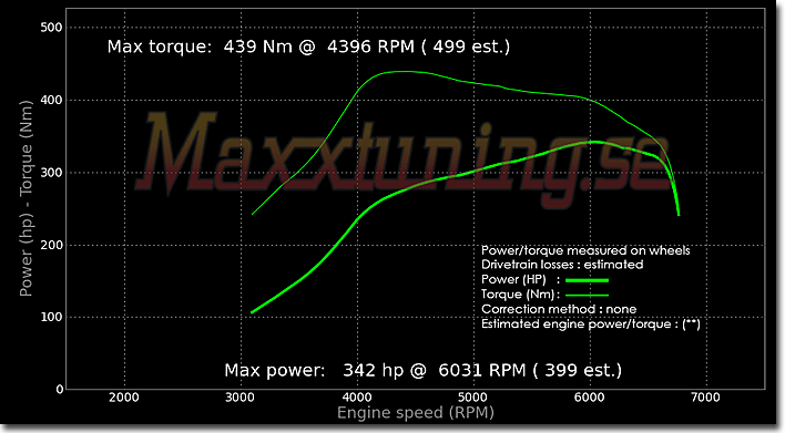 Effektkurva Porsche 944