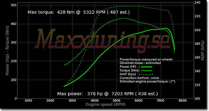 Effektkurva Nissan Skyline GTS