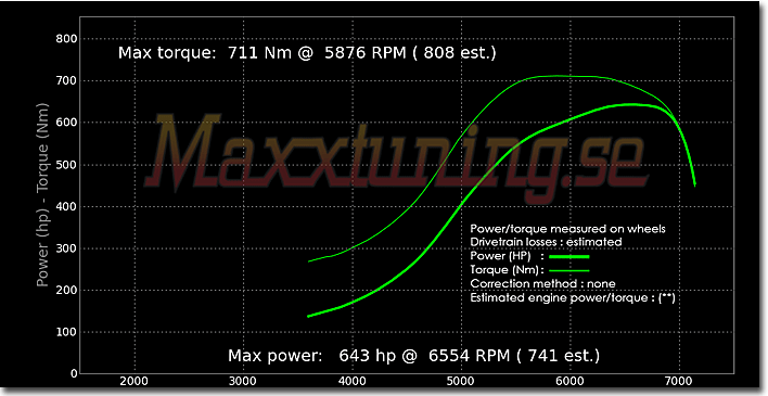 Effektkurva Toyota Supra MK4