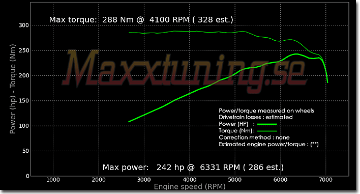 Effektkurva Nissan 350z Effektkurva Nissan 350z