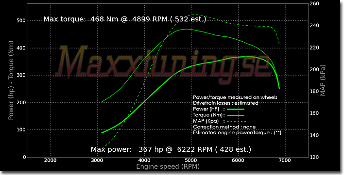 Effektkurva Nissan S14 Effektkurva Nissan S14