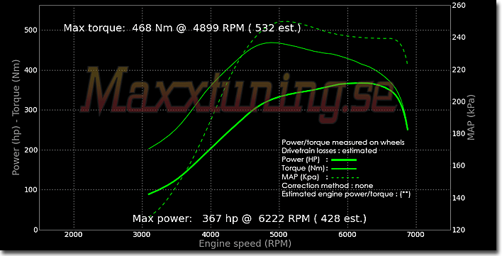 Effektkurva Nissan S14