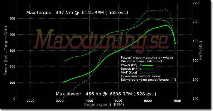 Effektkurva Nissan 300zx Effektkurva Nissan 300zx