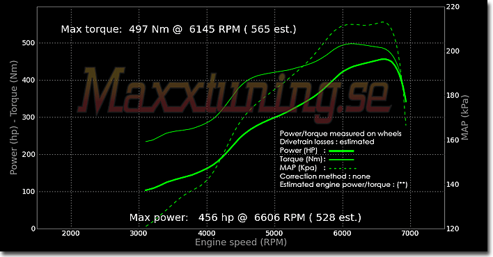 Effektkurva Nissan 300zx