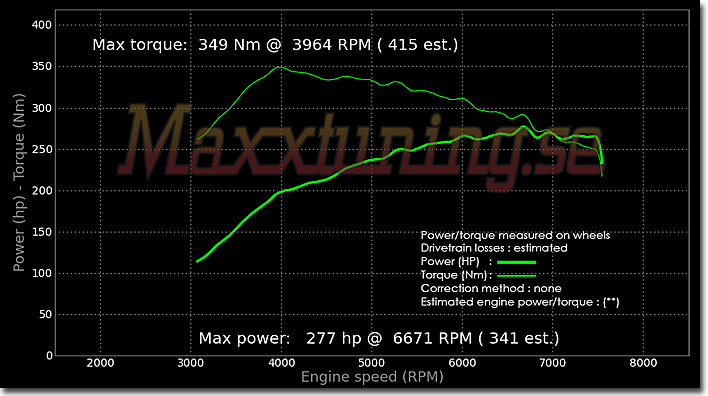 Effektkurva Nissan Skyline GTR Effektkurva Nissan Skyline GTR