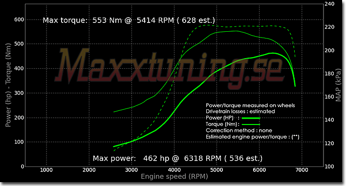 Effektkurva Toyota Supra MK4 Effektkurva Toyota Supra MK4