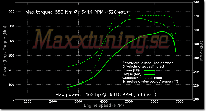 Effektkurva Toyota Supra MK4