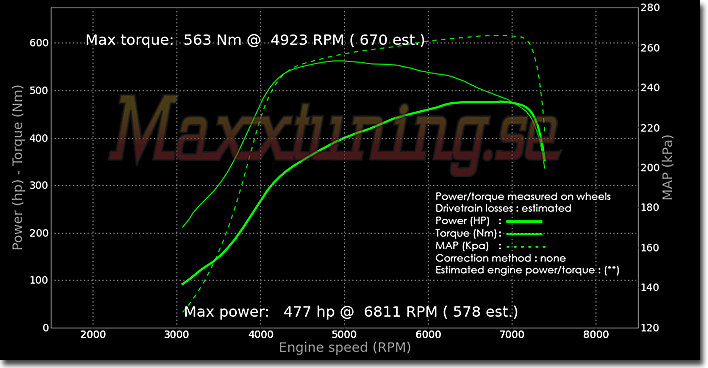 Effektkurva Mitsubishi EVO 4