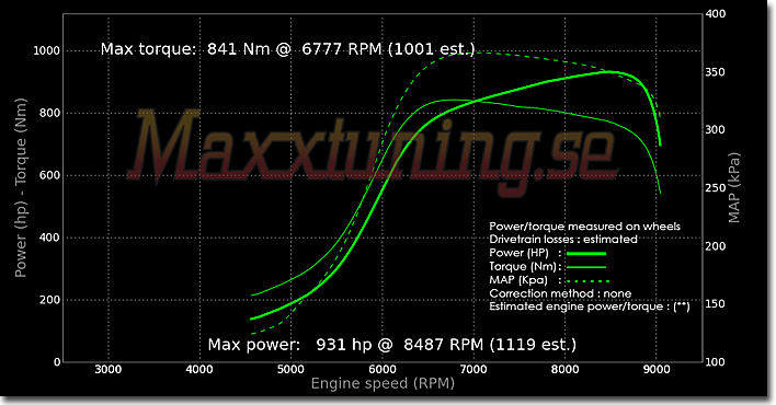 Effektkurva Nissan Skyline GTR Effektkurva Nissan Skyline GTR