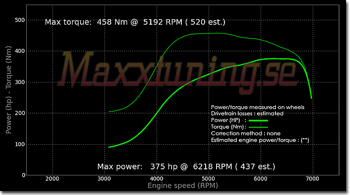 Effektkurva Nissan 200sx Effektkurva Nissan 200sx