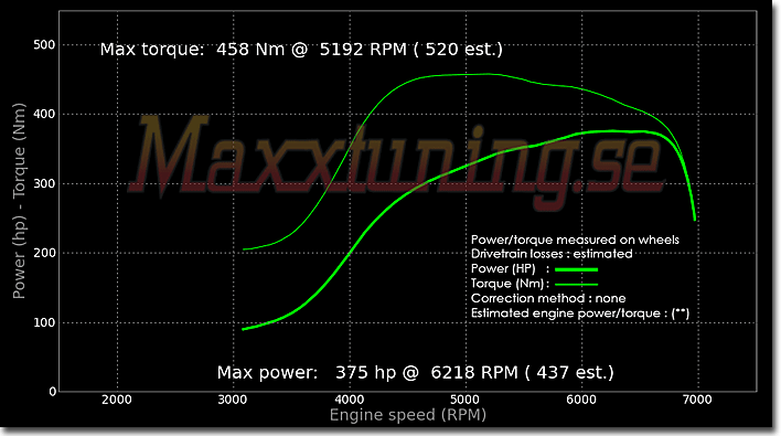 Effektkurva Nissan 200sx