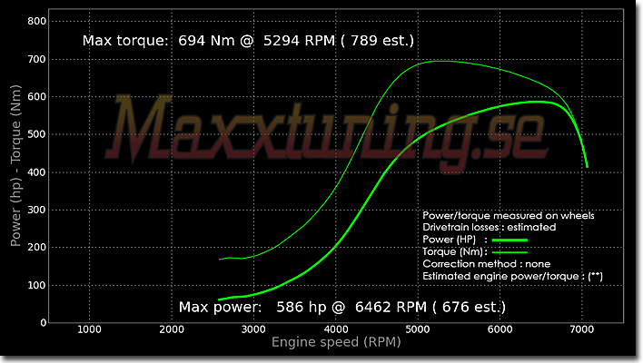 Effektkurva Nissan 200sx