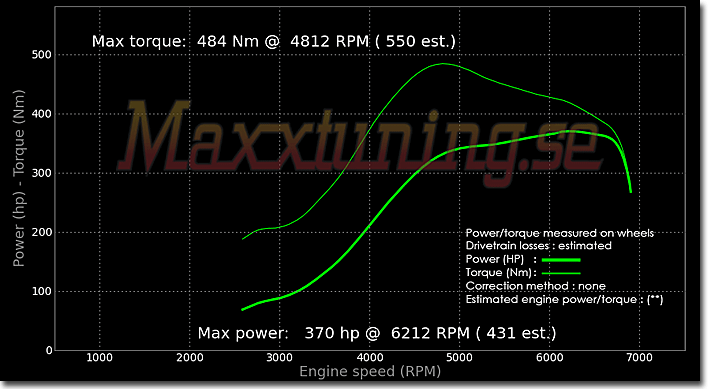 Effektkurva Nissan 200sx Effektkurva Nissan 200sx