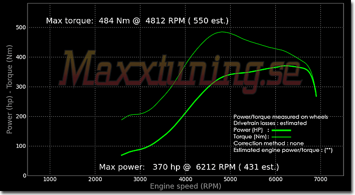 Effektkurva Nissan 200sx