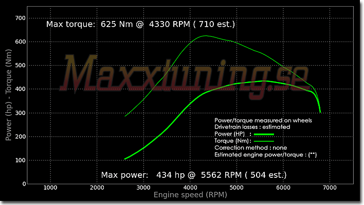 Effektkurva Toyota Supra MK4 Effektkurva Toyota Supra MK4