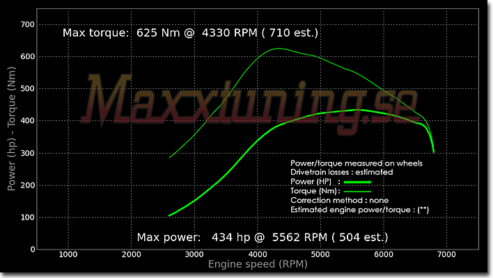 Effektkurva Toyota Supra MK4