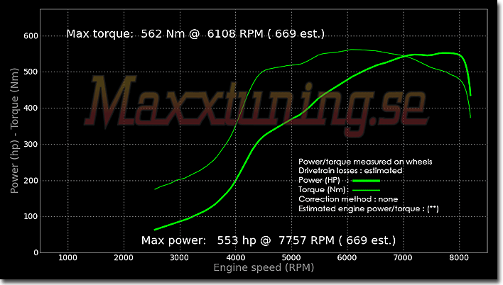 Effektkurva Nissan Skyline GTR