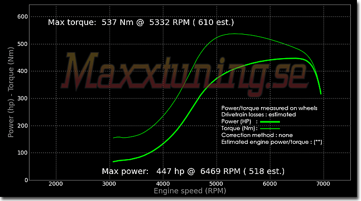 Effektkurva Nissan 200sx