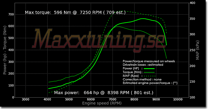 Effektkurva Mitsubishi EVO 3 Effektkurva Mitsubishi EVO 3
